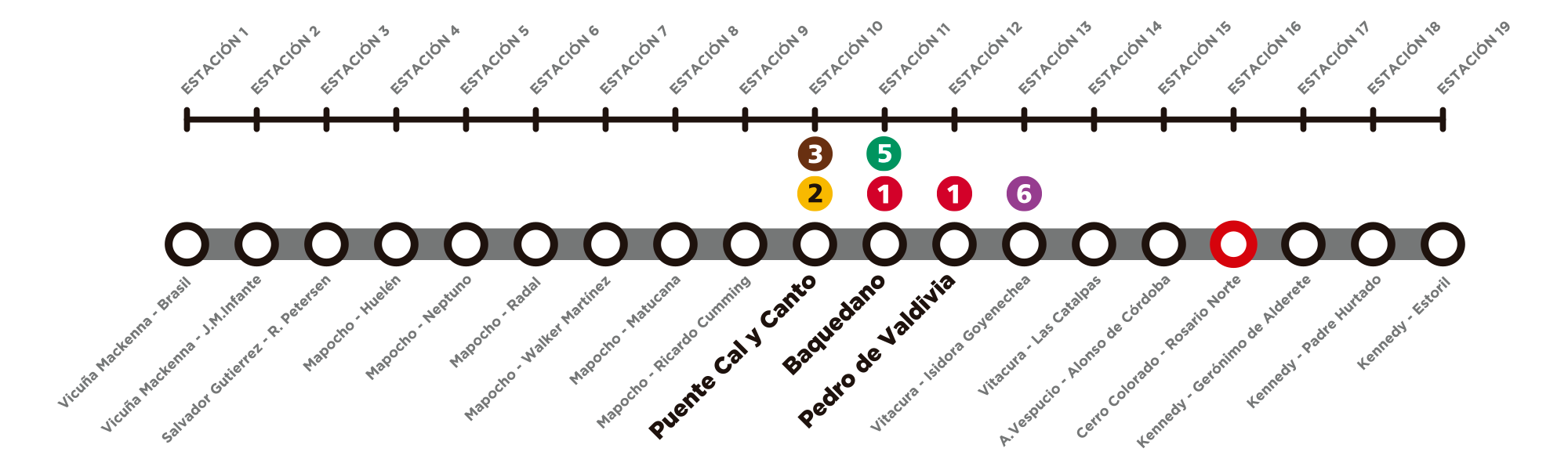 Conoce Línea 7